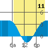 Adak Bight tide chart for Saturday, May 11, 2024