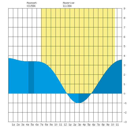 Adak Bight tide chart for Monday, May 13, 2024