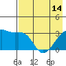 Adak Bight tide chart for Tuesday, May 14, 2024