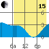 Adak Bight tide chart for Wednesday, May 15, 2024