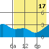 Adak Bight tide chart for Friday, May 17, 2024