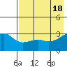 Adak Bight tide chart for Saturday, May 18, 2024