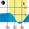 Adak Bight tide chart for Wednesday, May 1, 2024