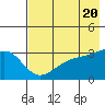 Adak Bight tide chart for Monday, May 20, 2024