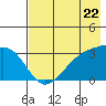 Adak Bight tide chart for Wednesday, May 22, 2024
