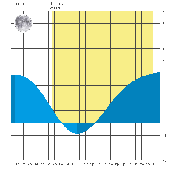 Adak Bight tide chart for Thursday, May 23, 2024