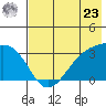 Adak Bight tide chart for Thursday, May 23, 2024