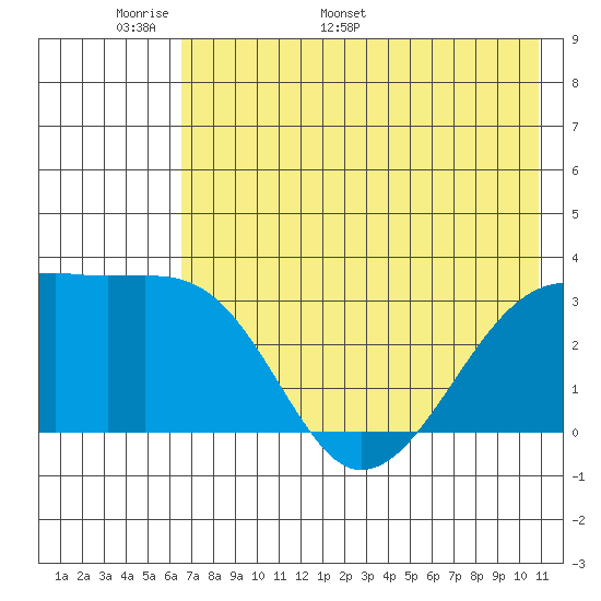 Adak Bight tide chart for Wednesday, May 29, 2024