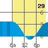 Adak Bight tide chart for Wednesday, May 29, 2024