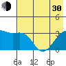 Adak Bight tide chart for Thursday, May 30, 2024