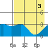 Adak Bight tide chart for Friday, May 3, 2024