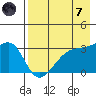 Adak Bight tide chart for Tuesday, May 7, 2024