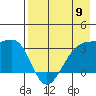 Adak Bight tide chart for Thursday, May 9, 2024