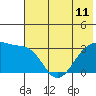 Adak Bight tide chart for Tuesday, June 11, 2024