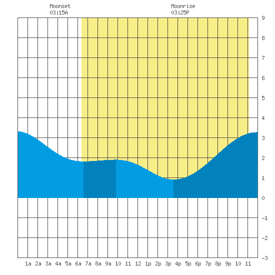 Adak Bight tide chart for Friday, June 14, 2024