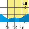 Adak Bight tide chart for Saturday, June 15, 2024