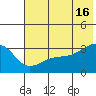 Adak Bight tide chart for Sunday, June 16, 2024