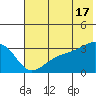 Adak Bight tide chart for Monday, June 17, 2024