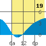 Adak Bight tide chart for Wednesday, June 19, 2024