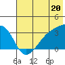 Adak Bight tide chart for Thursday, June 20, 2024