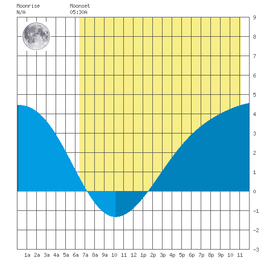 Adak Bight tide chart for Friday, June 21, 2024