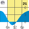 Adak Bight tide chart for Friday, June 21, 2024