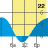 Adak Bight tide chart for Saturday, June 22, 2024
