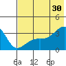 Adak Bight tide chart for Sunday, June 30, 2024