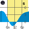 Adak Bight tide chart for Thursday, June 6, 2024