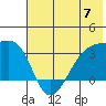 Adak Bight tide chart for Friday, June 7, 2024