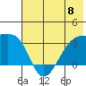 Adak Bight tide chart for Saturday, June 8, 2024