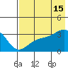 Adak Bight tide chart for Monday, July 15, 2024