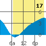 Adak Bight tide chart for Wednesday, July 17, 2024
