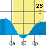 Adak Bight tide chart for Tuesday, July 23, 2024