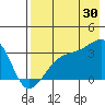 Adak Bight tide chart for Tuesday, July 30, 2024