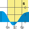 Adak Bight tide chart for Saturday, July 6, 2024