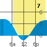 Adak Bight tide chart for Sunday, July 7, 2024