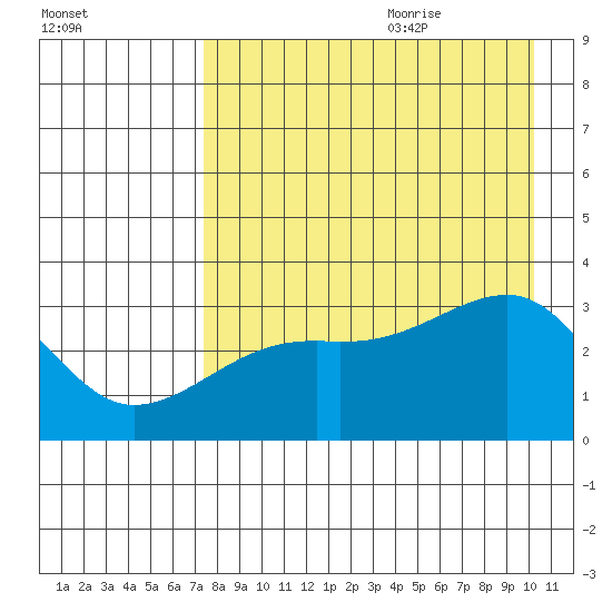 Adak Bight tide chart for Sunday, August 11, 2024