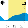 Adak Bight tide chart for Monday, August 12, 2024
