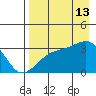Adak Bight tide chart for Tuesday, August 13, 2024