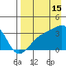 Adak Bight tide chart for Thursday, August 15, 2024