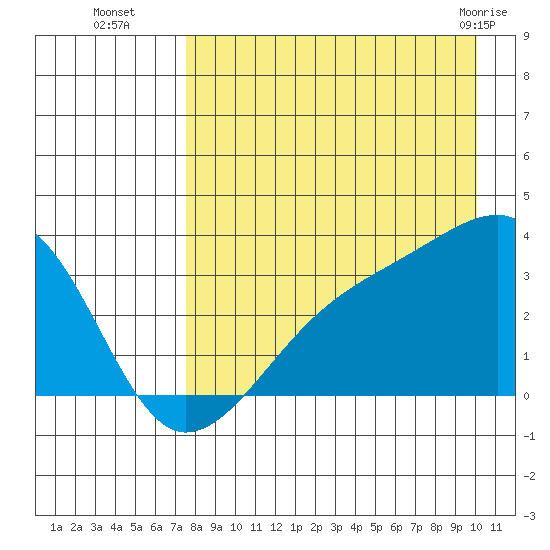Adak Bight tide chart for Friday, August 16, 2024