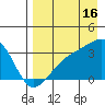 Adak Bight tide chart for Friday, August 16, 2024