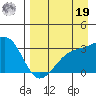 Adak Bight tide chart for Monday, August 19, 2024