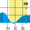 Adak Bight tide chart for Tuesday, August 20, 2024