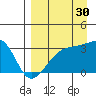 Adak Bight tide chart for Friday, August 30, 2024