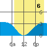 Adak Bight tide chart for Tuesday, August 6, 2024