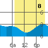 Adak Bight tide chart for Thursday, August 8, 2024