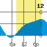 Adak Bight tide chart for Thursday, September 12, 2024