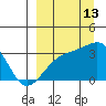 Adak Bight tide chart for Friday, September 13, 2024
